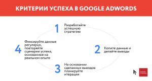 Какой бюджет необходим для успешной рекламной кампании в Google Ads: советы экспертов.